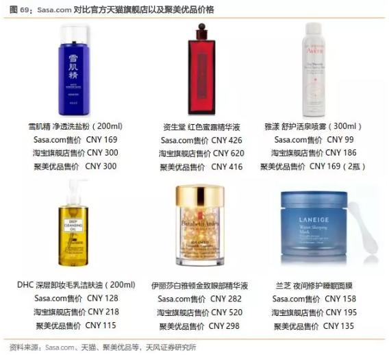 香港零售复苏回暖,莎莎国际hk00178