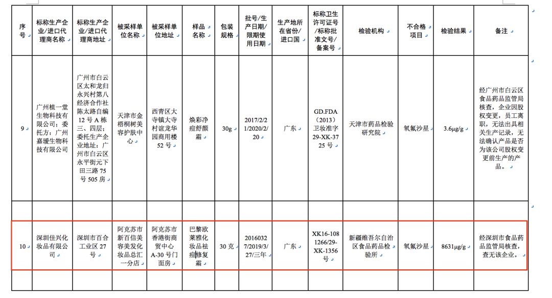 用巴黎欧莱雅的护肤品老是长痘,欧莱雅抽检不合格化妆品名单