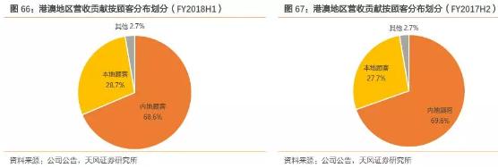 香港零售数据向好势头持续,香港零售市场反弹