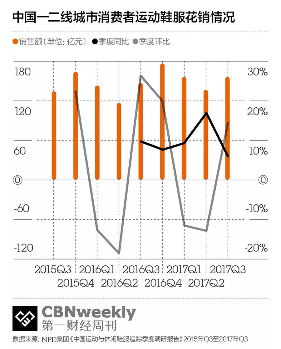 安踏是怎么反超李宁的,安踏李宁最新预测