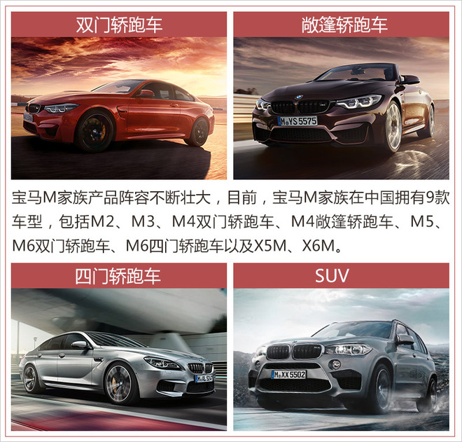 新款bmwm5,bmwm5全球测评