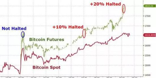 华尔街期货通俗解析,华尔街期货新消息