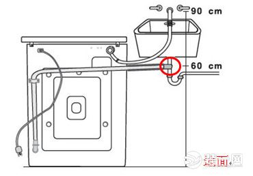 滚筒洗衣机选上排水还是下排水好,全自动洗衣机上排水与下排水区别
