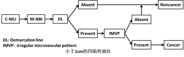 内镜检查痛苦吗,内镜检查是怎么做的