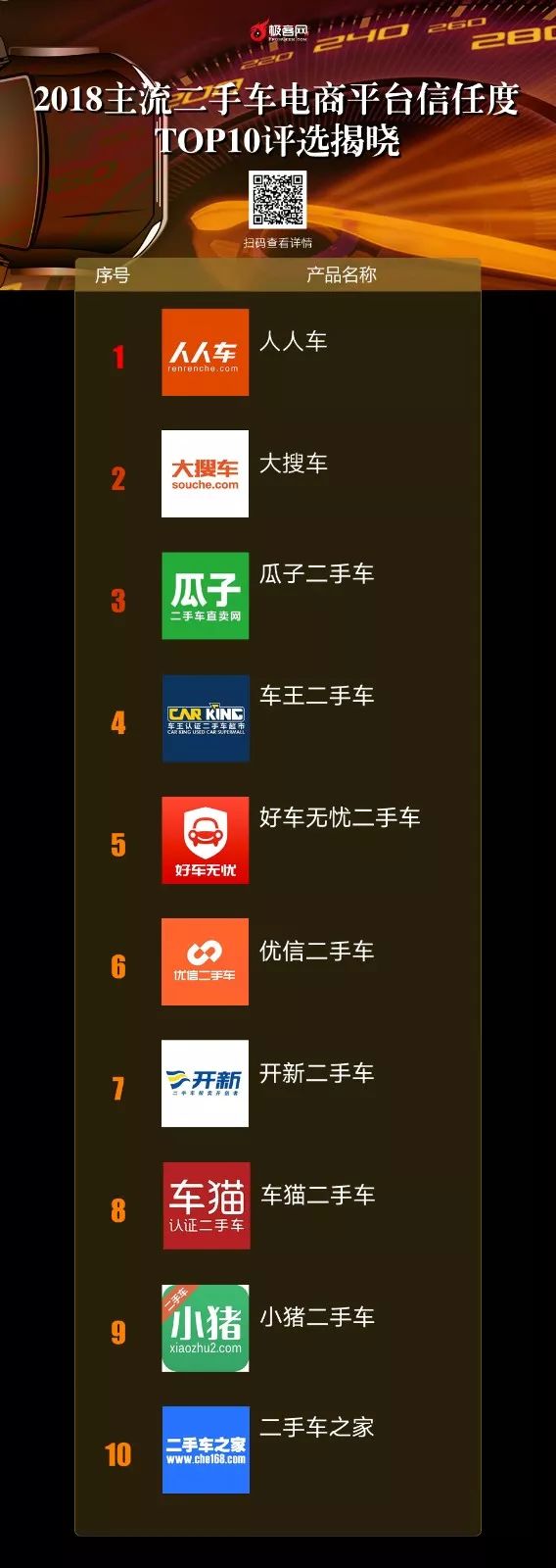 未来二手车电商平台有哪些,2018最有潜力的二手车电商平台