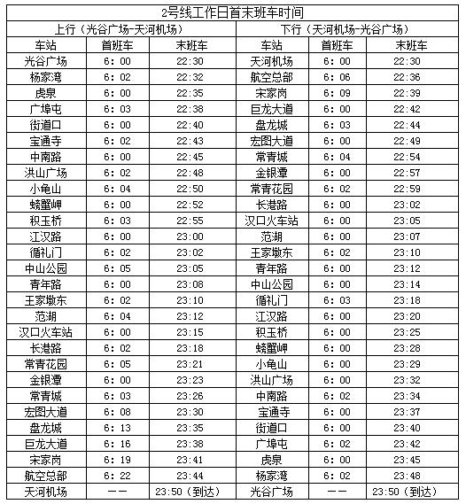 武汉地铁各线路排行榜,武汉地铁2号线时刻表全程时间2021