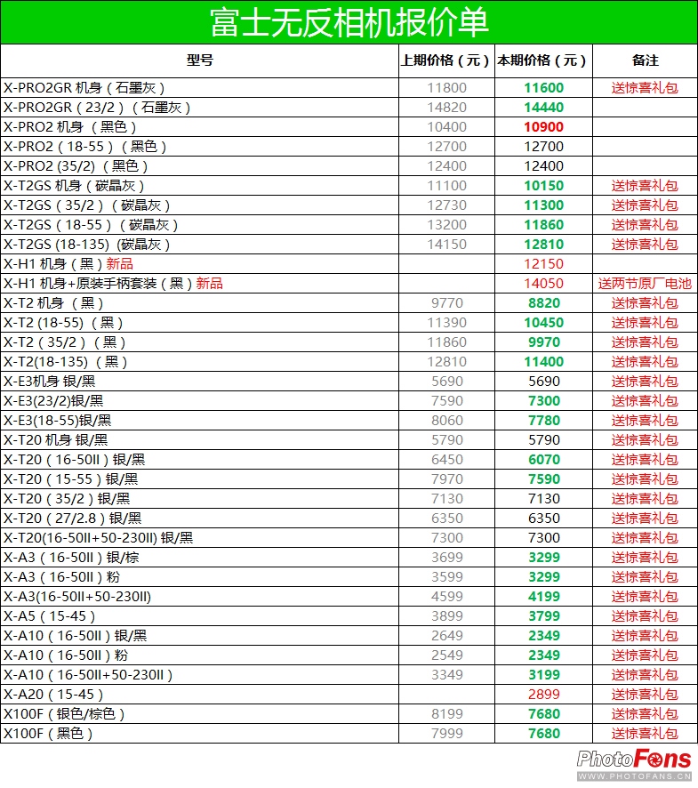 最新数码相机报价,2022年数码相机行情