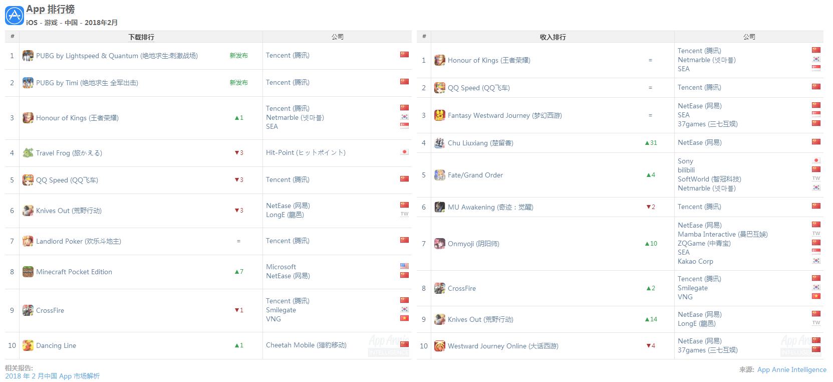 全球手游收入排行榜2022手游推荐,手游收入排行榜2022全球手游推荐