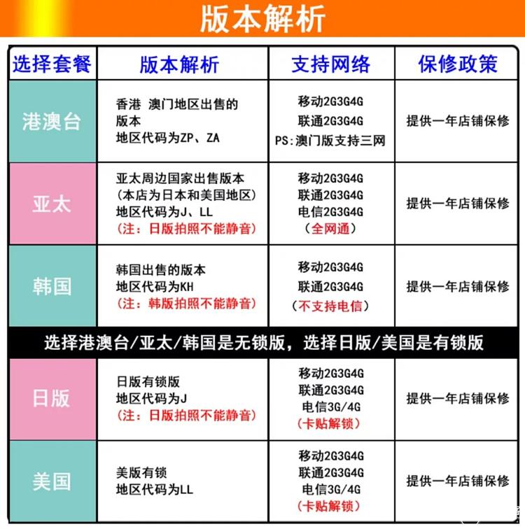 iphone6用户置换,iphone6s用户考虑换机