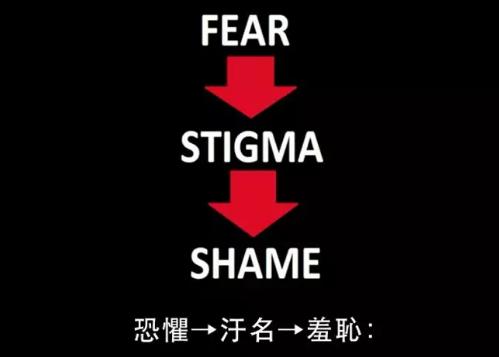 ted演讲癌症自愈,ted演讲污染治理