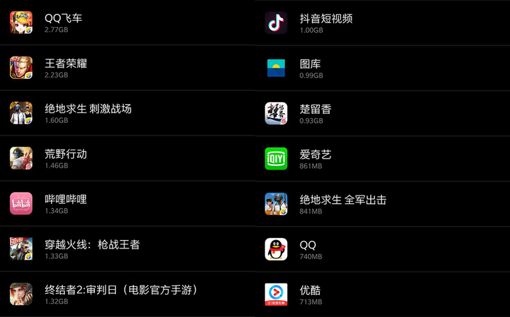 128gb手机内存究竟能存多少,手机内存现在推荐多大