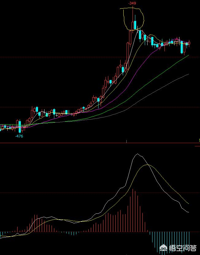 期货实盘操作技巧2021年,期货实盘大赛怎么看