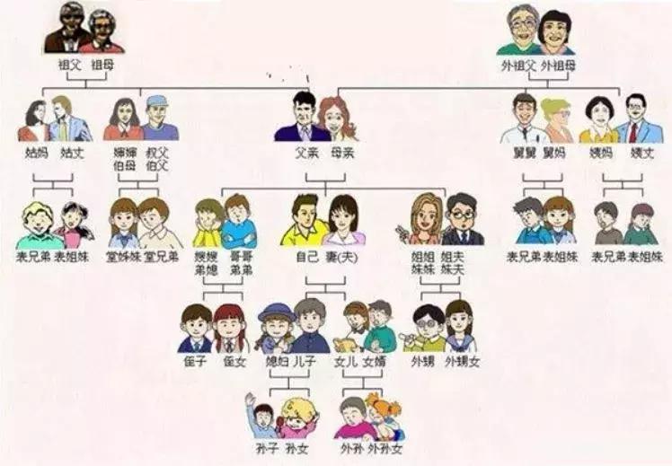 过年面对亲戚们怎么高情商接话,如何应对过年亲戚盘问