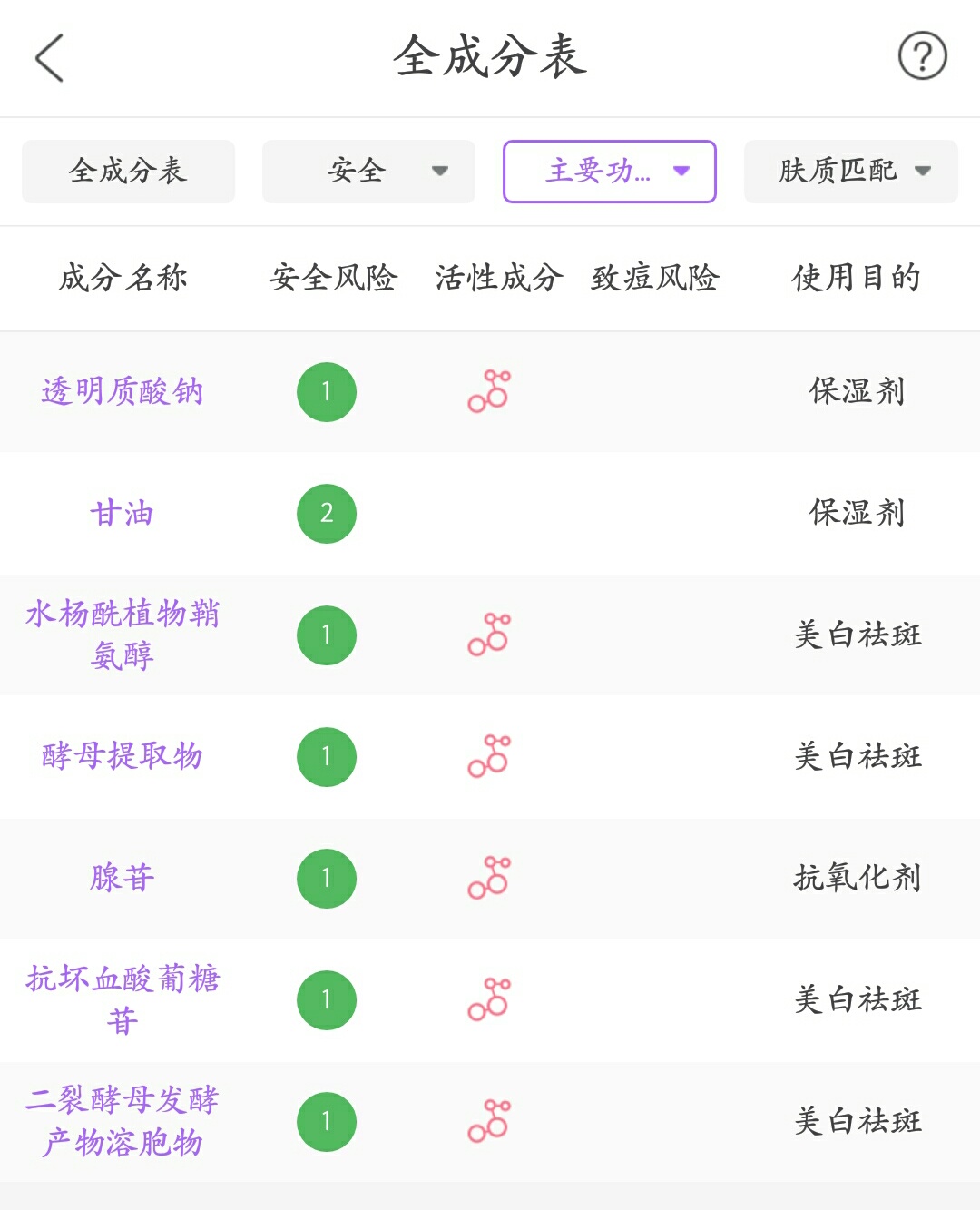 皮肤暗黄用哪款精华抗皱,改善皮肤暗沉的精华测评