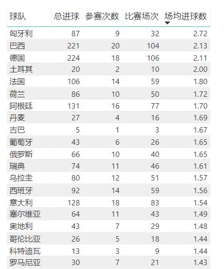 世界杯百大进球第一位,世界杯百大进球第一名
