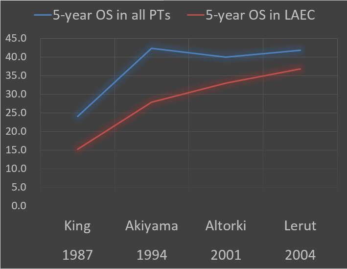 食管鳞状细胞癌病例解析