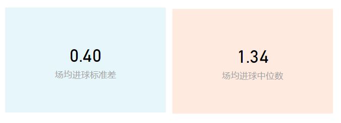 世界杯百大进球第一位,世界杯百大进球第一名