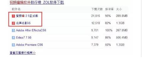 用视频来搞精准的，卖减肥产品好来钱