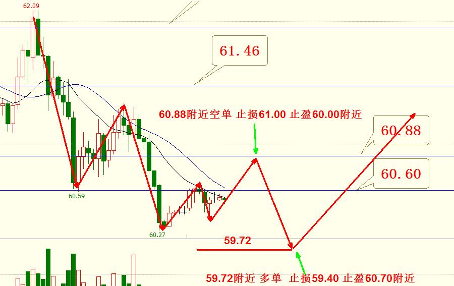 期货原油期货高频交易策略,原油期货中的交易策略