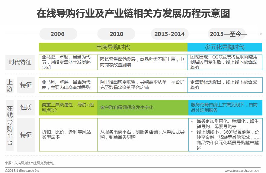 涓浗鍦ㄧ嚎瀵艰喘琛屼笟鎶ュ憡,鍦ㄧ嚎瀵艰喘鐮旂┒