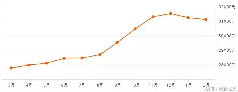 杭州市房价今年是涨还是跌,杭州最近房价最新消息