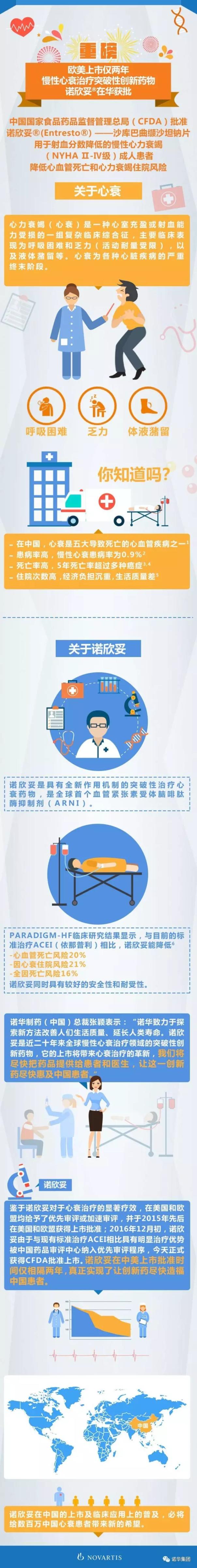 重磅!国内心衰治疗“堡垒”即将被攻破!心衰创新药物——诺欣妥