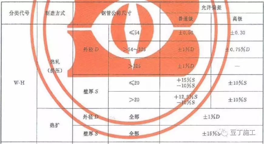 一般人不太知道的钢材基础知识,一般人不知道的汽车知识