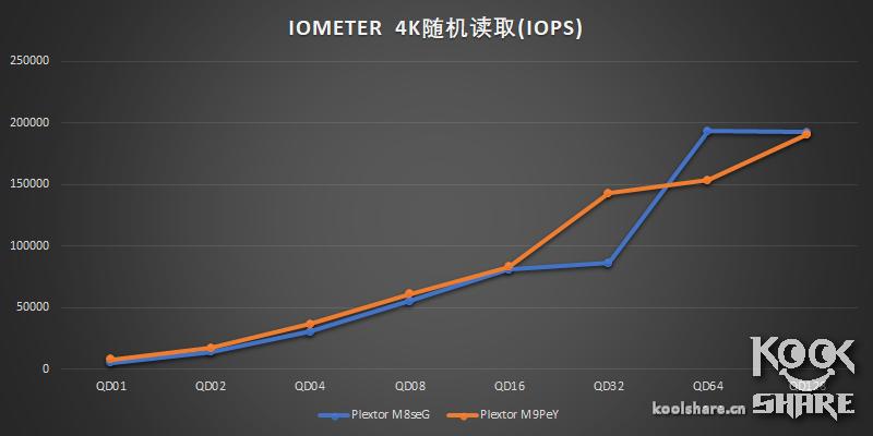 浦科特m9pegn1t评测,浦科特m9peg512g评测
