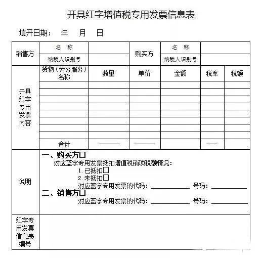 会计事项处理方法,税务会计注意事项