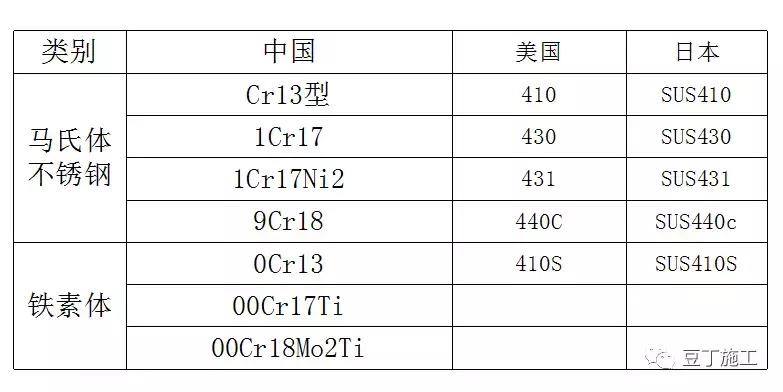 一般人不太知道的钢材基础知识,一般人不知道的汽车知识