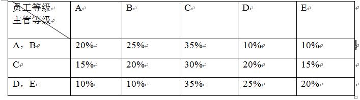 公司绩效考核流程及标准要求,销售绩效考核全套流程表格