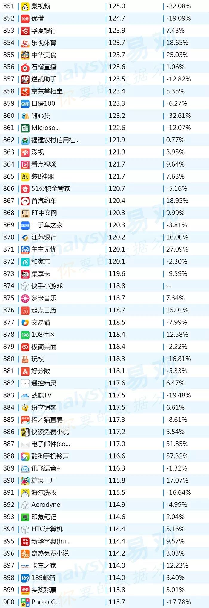排名上升最快的炒股软件,最新排名前十的股票软件