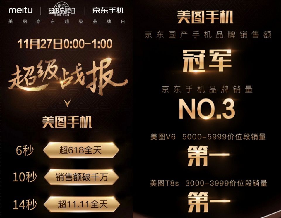 美图手机22年还有人买吗现在,美图销量