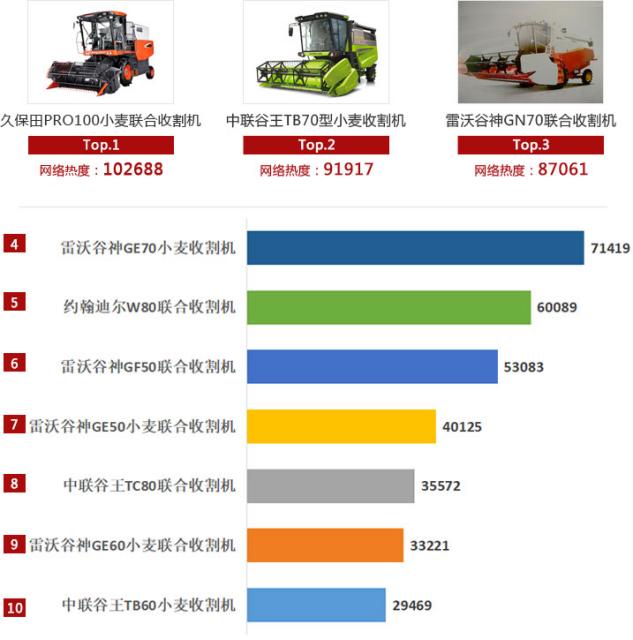 2017年的雷沃ge70小麦收割机,春雨小麦收割机2017年收割视频
