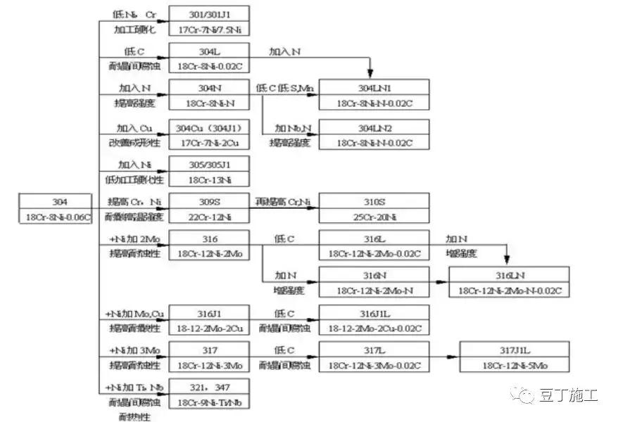 一般人不太知道的钢材基础知识,一般人不知道的汽车知识
