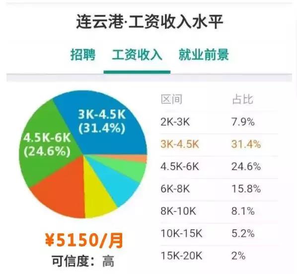 江苏平均工资最新公布,江苏省平均工资最近20年
