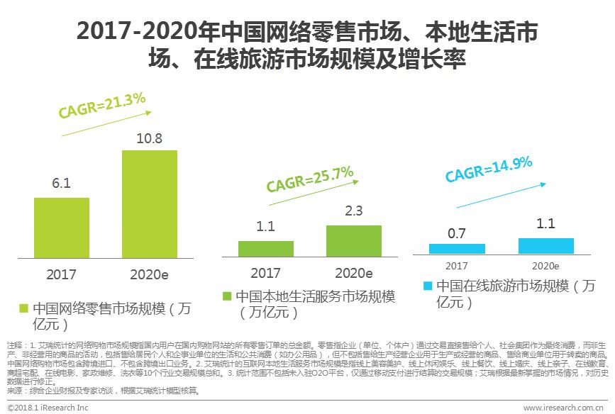 涓浗鍦ㄧ嚎瀵艰喘琛屼笟鎶ュ憡,鍦ㄧ嚎瀵艰喘鐮旂┒