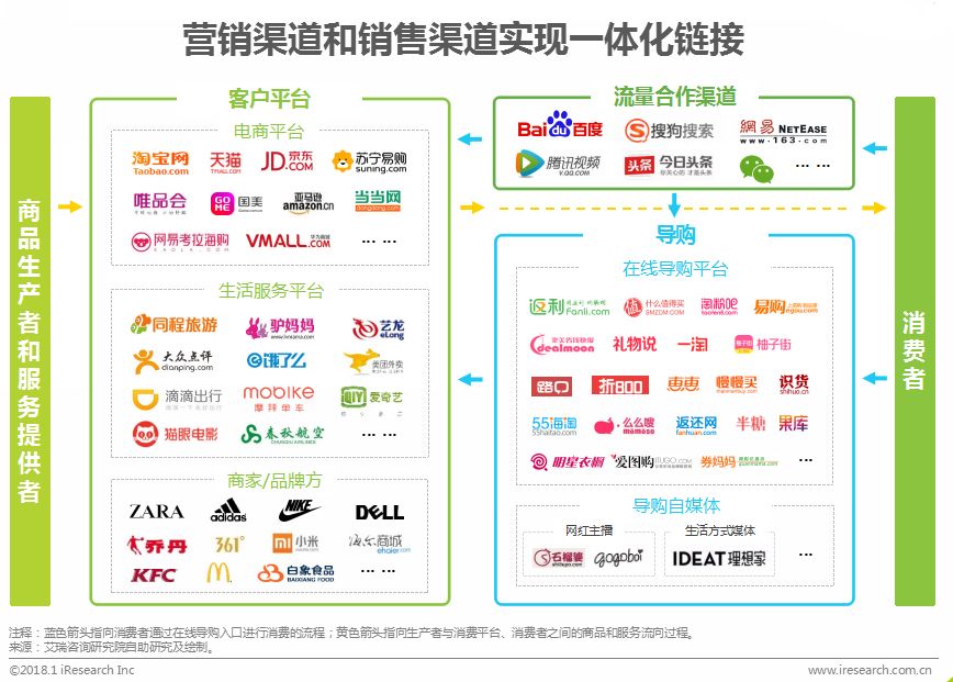 涓浗鍦ㄧ嚎瀵艰喘琛屼笟鎶ュ憡,鍦ㄧ嚎瀵艰喘鐮旂┒