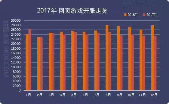 页游蓝月传奇,2022年传奇类页游排行榜