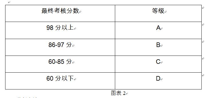 公司绩效考核流程及标准要求,销售绩效考核全套流程表格