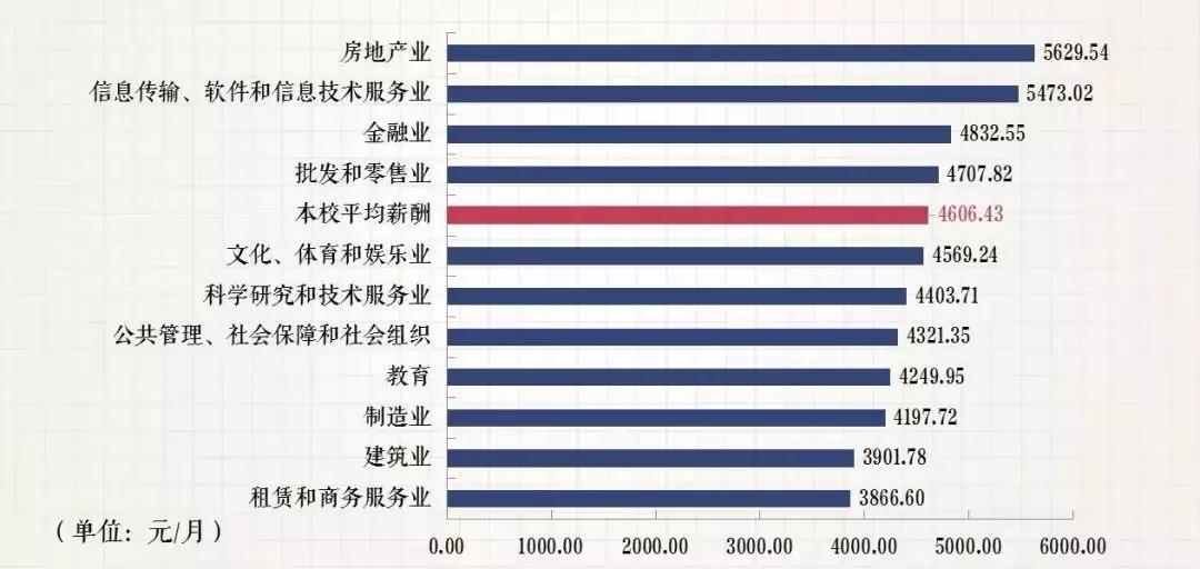 浙江工商大学毕业生就业质量远胜大部分211，可与苏大、东华比肩