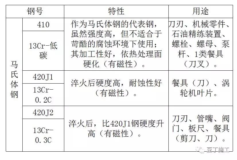 钢材理化检测基础知识,板材钢材基础知识入门