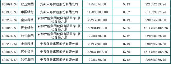 安邦集团一览，揭亿万帝国变局！