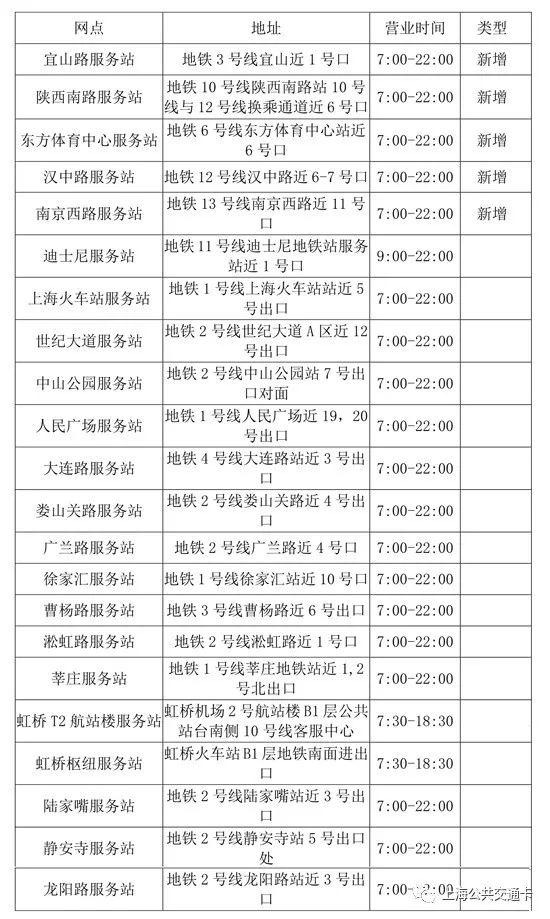 上海疫情全面爆发,大局已定开始扭转乾坤