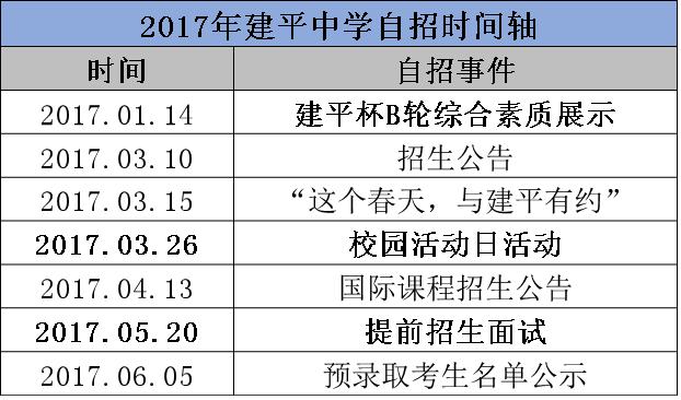 名校争霸丨“八大金刚”建平系江湖地位详解！
