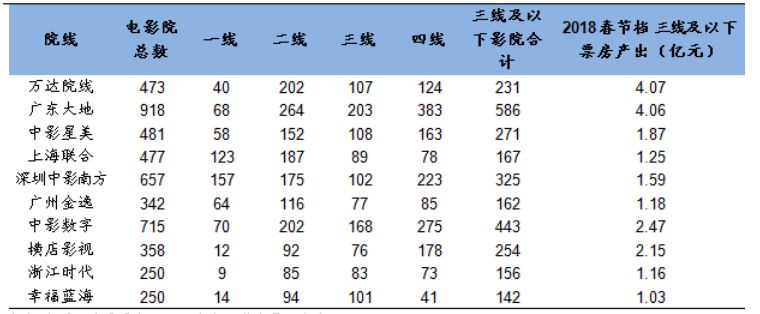 67.58亿春节档票房被谁分了 (论春节档电影票房上升的原因)