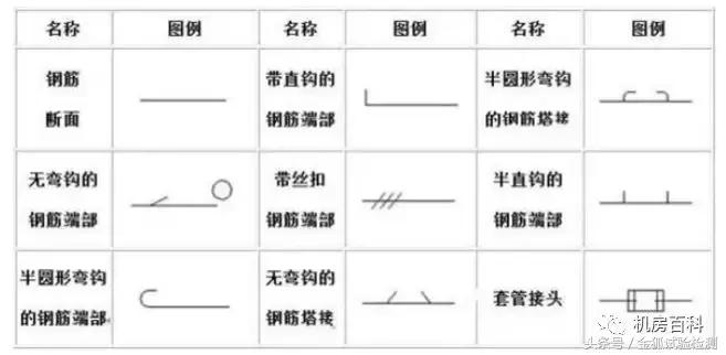 怎样计算钢筋型号长度与重量,建筑钢筋符号与对应钢筋等级