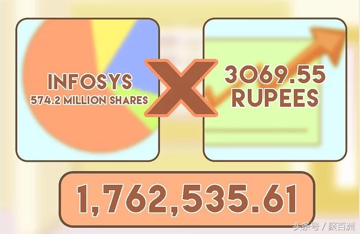 股权价值的算法,投资学股权价值怎么计算