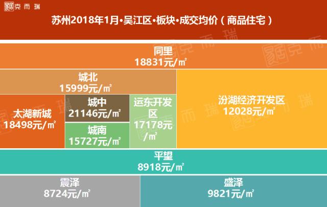 2021苏州吴中区房价价格一览表,苏州市二月份房价