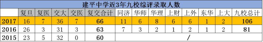 名校争霸丨“八大金刚”建平系江湖地位详解！